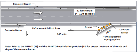 Example Enforcement Pullout Area